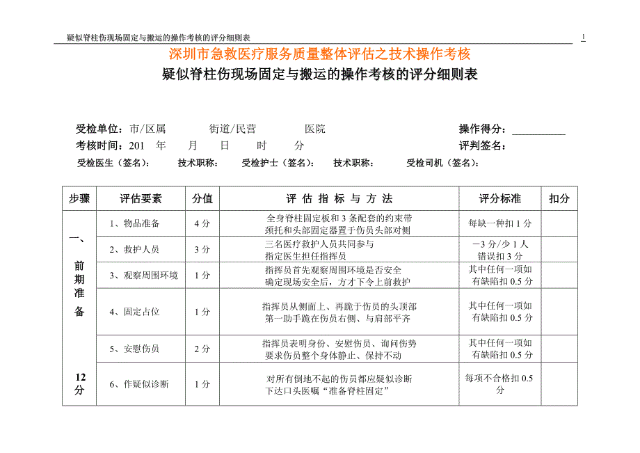 疑似脊柱损伤现场固定与搬运的评分细则表.doc_第1页