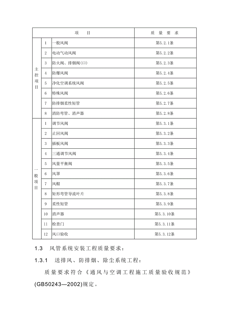 赞成湖畔居工程监理实施细则通风空调工程_第4页