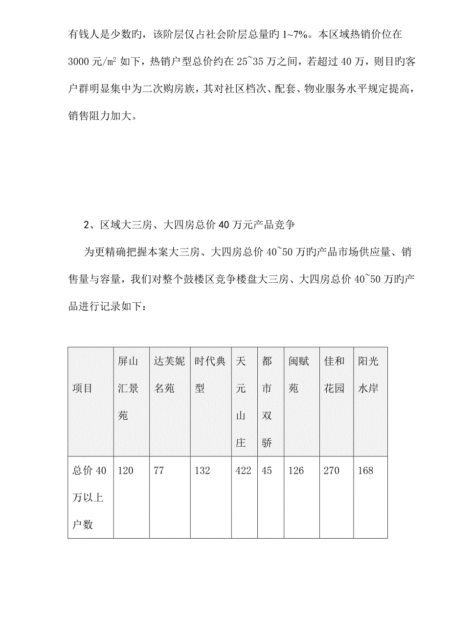 福州房地产行销专题策划专题方案_第4页