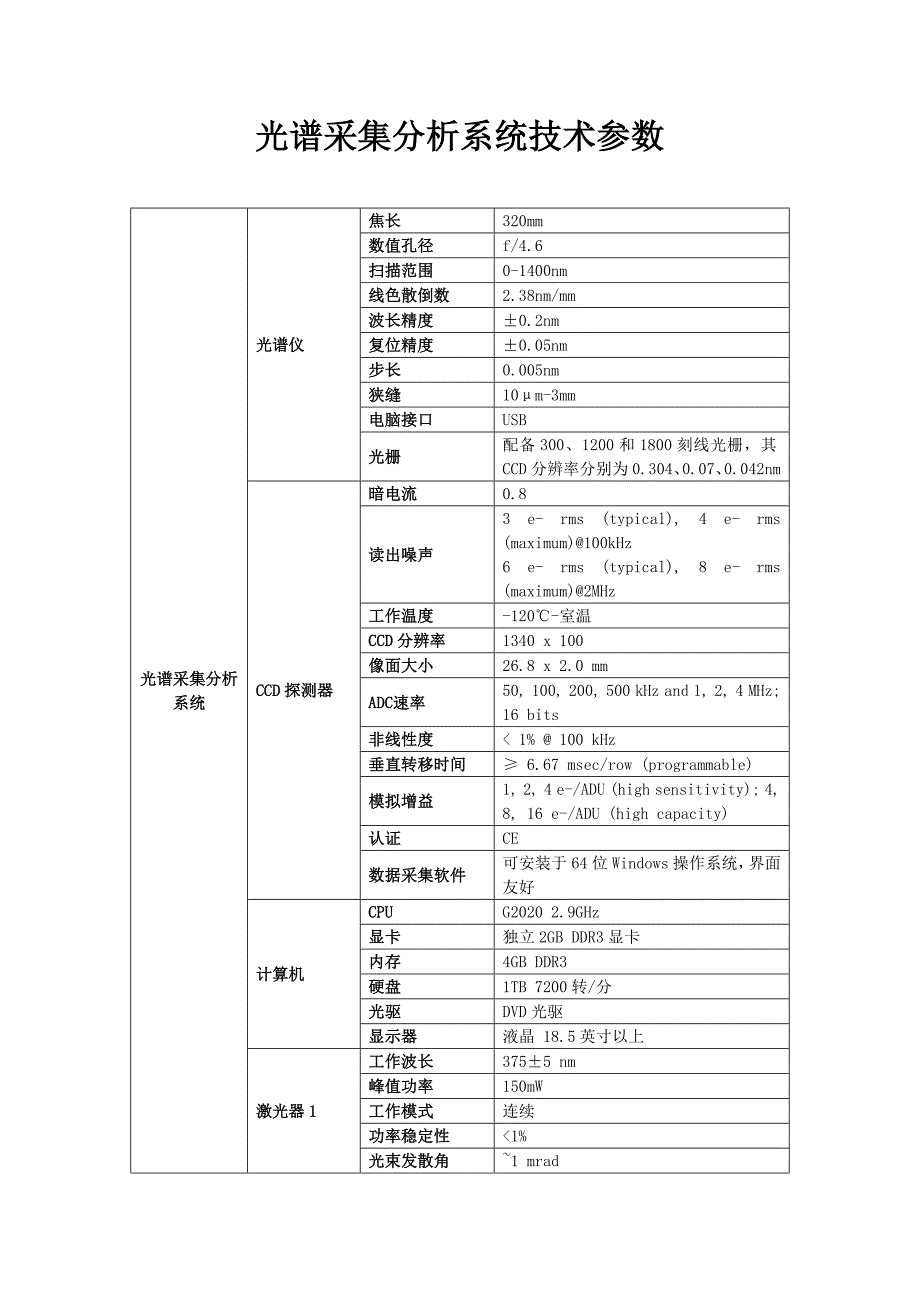 政府采购进口产品专家论证意见_第3页