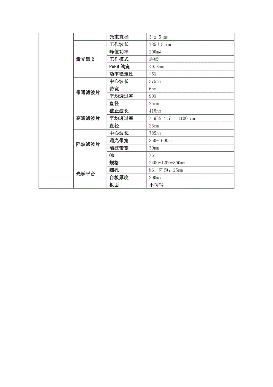 政府采购进口产品专家论证意见_第4页