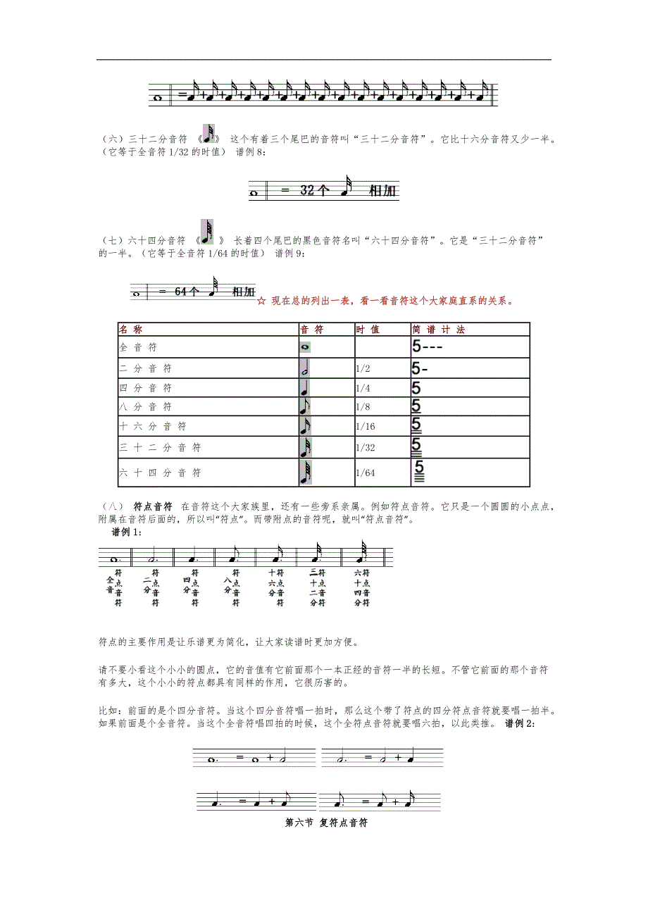 钢琴自学教程总结_第4页