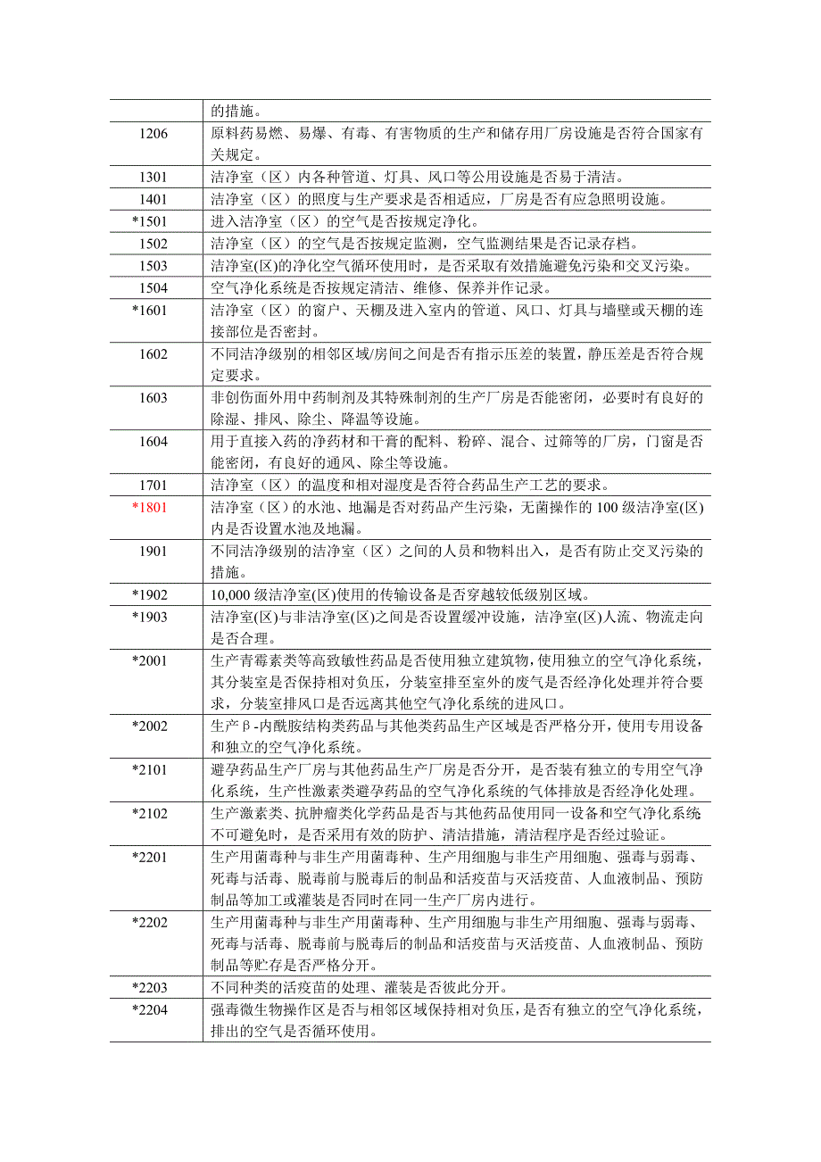 药品GMP认证检查评定标准_第3页