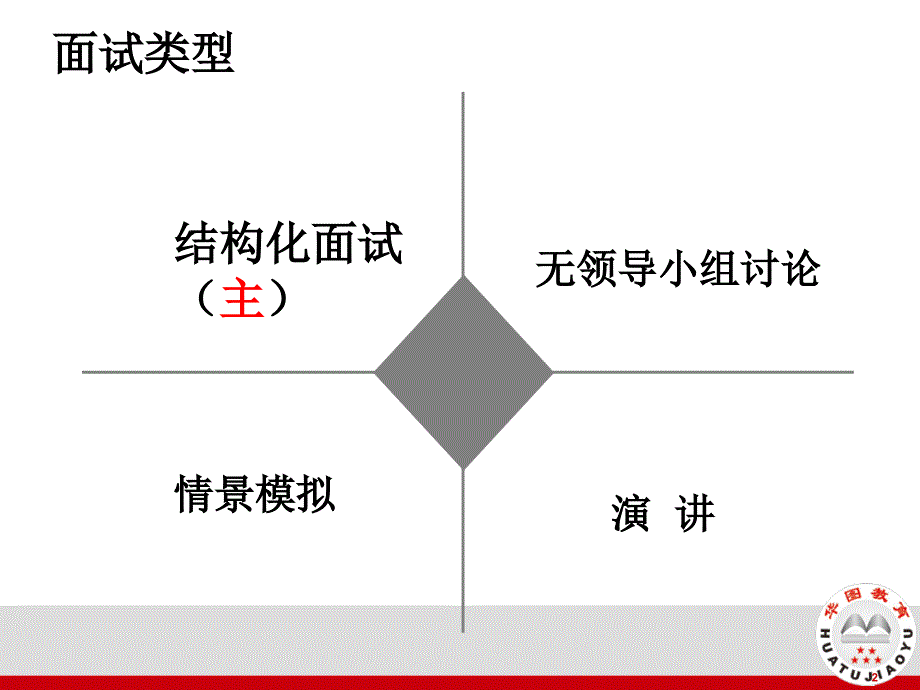 华图面试公务员面试宝典_第2页