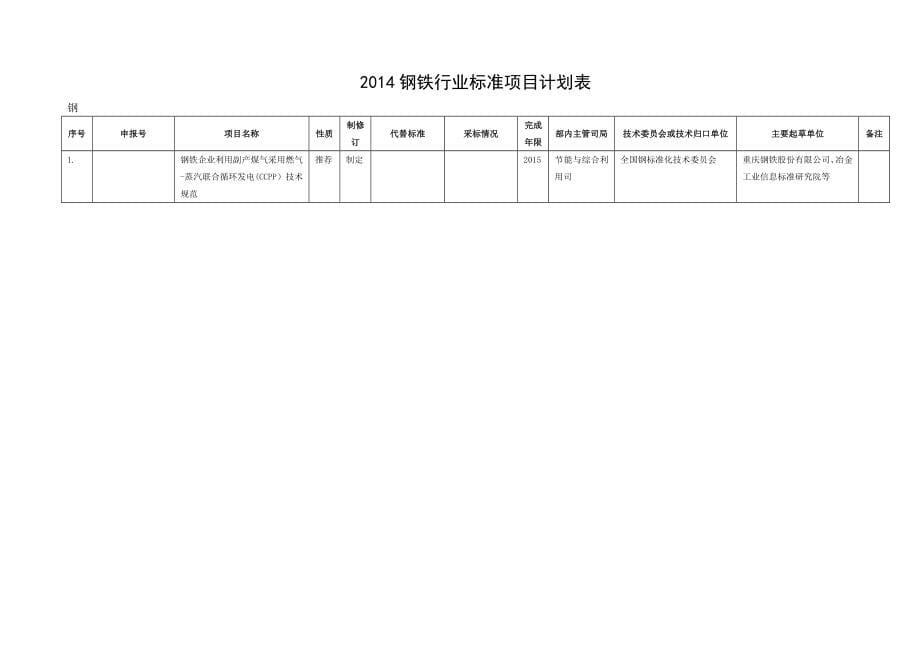 1钢铁企业利用副产煤气采用燃气蒸汽联合循环发电ccpp_第5页