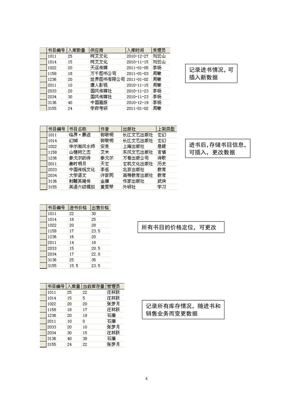 数据库原理及应用-书店管理系统数据库设计_第5页