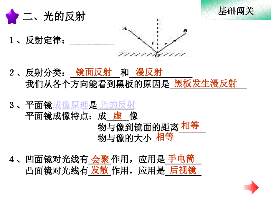 光现象复习分开课课件ppt课件_第4页