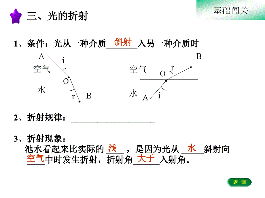 光现象复习分开课课件ppt课件_第5页