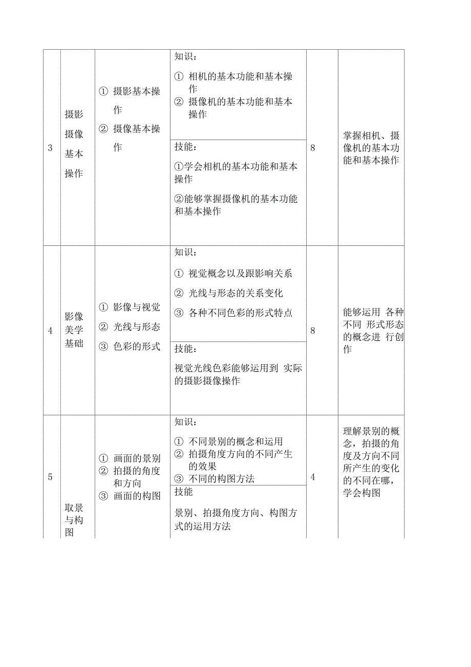 摄影摄像课程设计_第5页