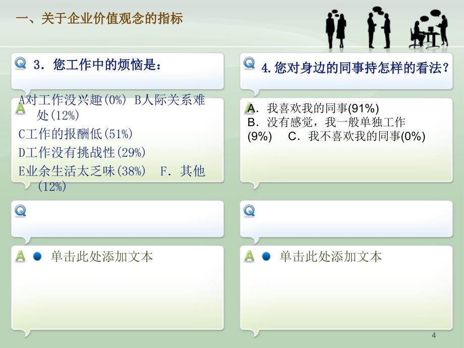 企业文化建设抽样调查及分析课件_第4页