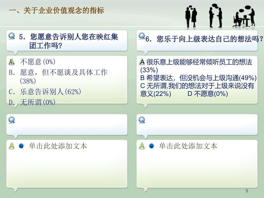 企业文化建设抽样调查及分析课件_第5页