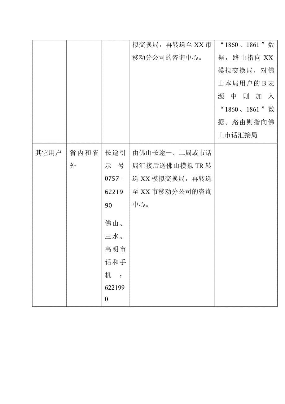 xx移动分公司设立客户服务中心中心方案_第5页