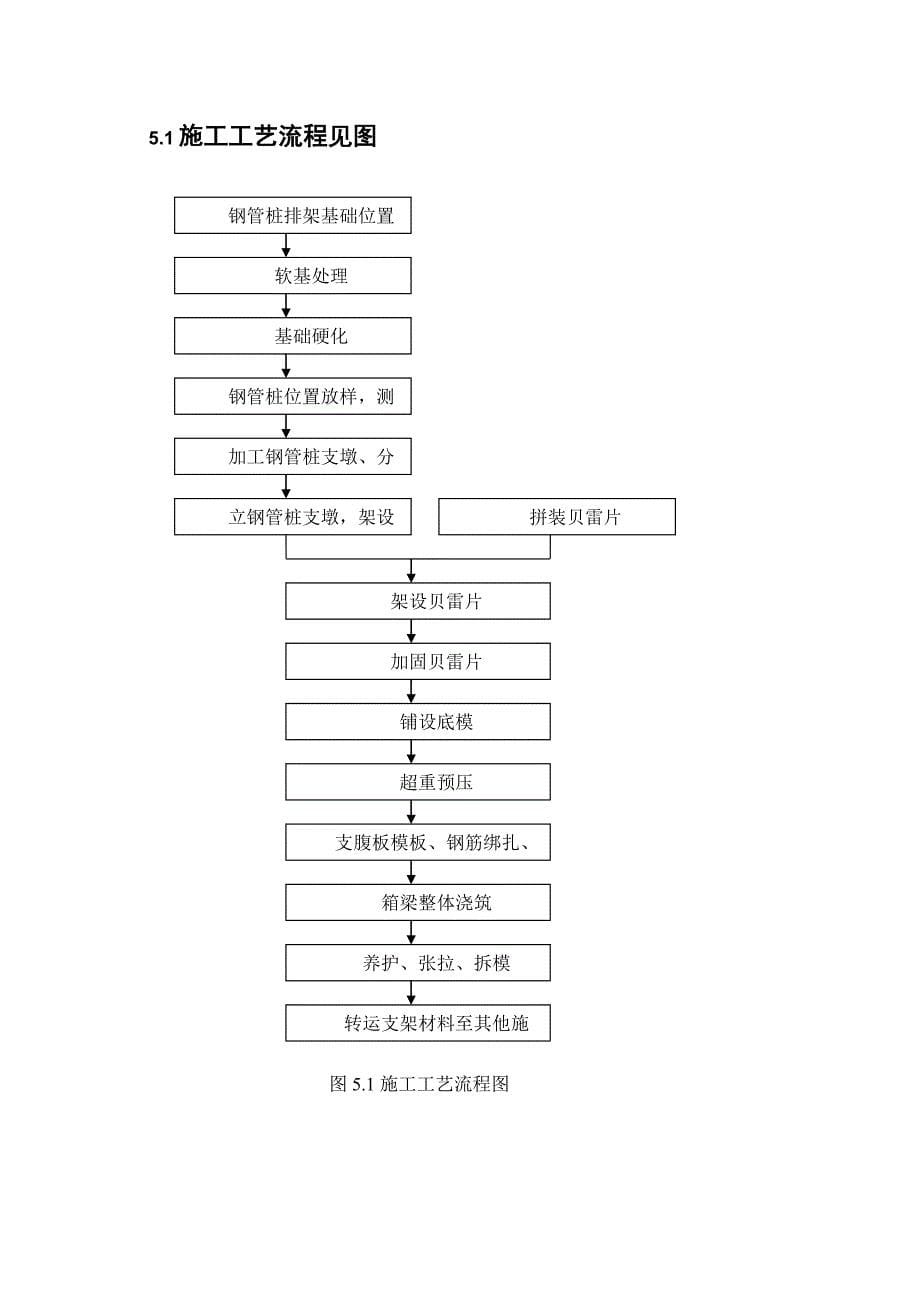 [新版]变截面曲线桥贝雷梁支架施工工法_第5页