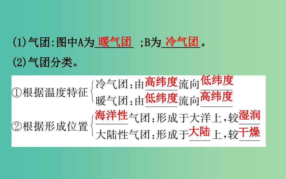 2019届高考地理一轮复习第二章自然环境中的物质运动和能量交换2.4常见的天气系统与气候课件新人教版.ppt_第4页