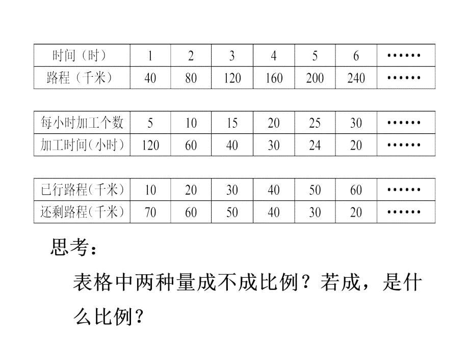 六年级数学下册课件6.4正比例和反比例练习苏教版共17张PPT_第5页