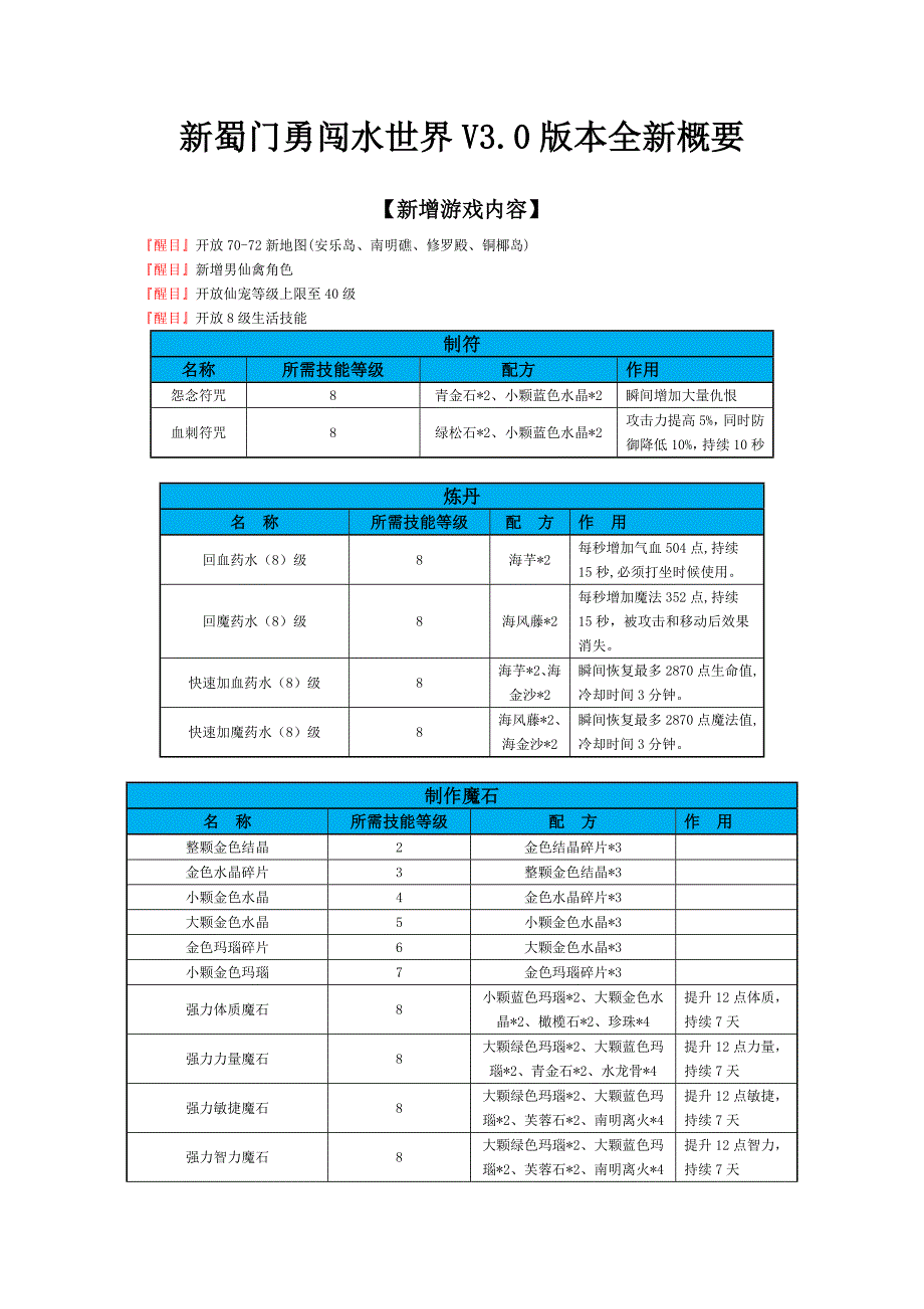 新蜀门勇闯水世界V3.0版本全新概要_第1页