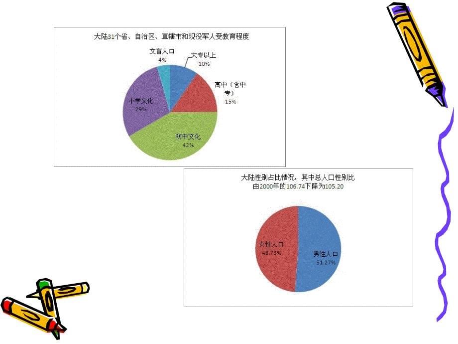 鲁教版思品九年走可持续发展之路ppt复习课件_第5页