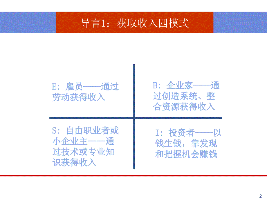 中小企业投融资解决方案_第3页