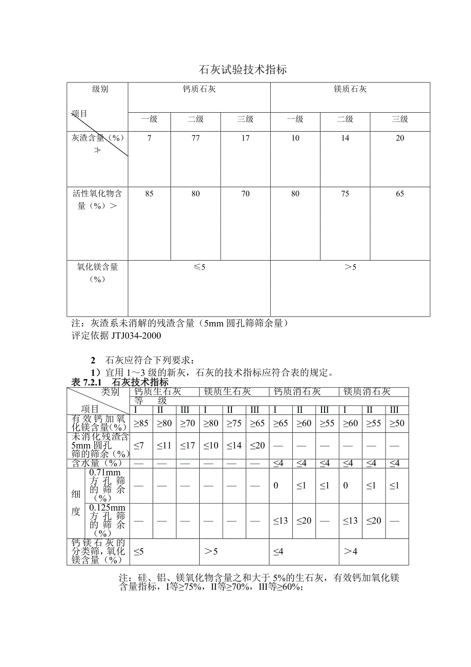 石灰试验技术指标_第1页