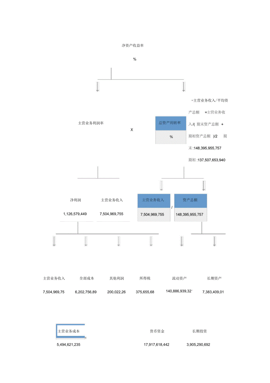 电大财务报表分析机考任务四_第2页