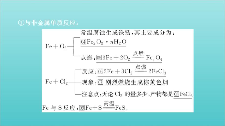 2020年高考化学一轮总复习 第三章 第11讲 铁及其重要化合物课件_第3页