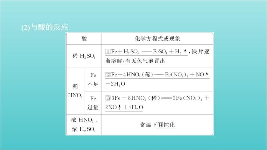 2020年高考化学一轮总复习 第三章 第11讲 铁及其重要化合物课件_第5页