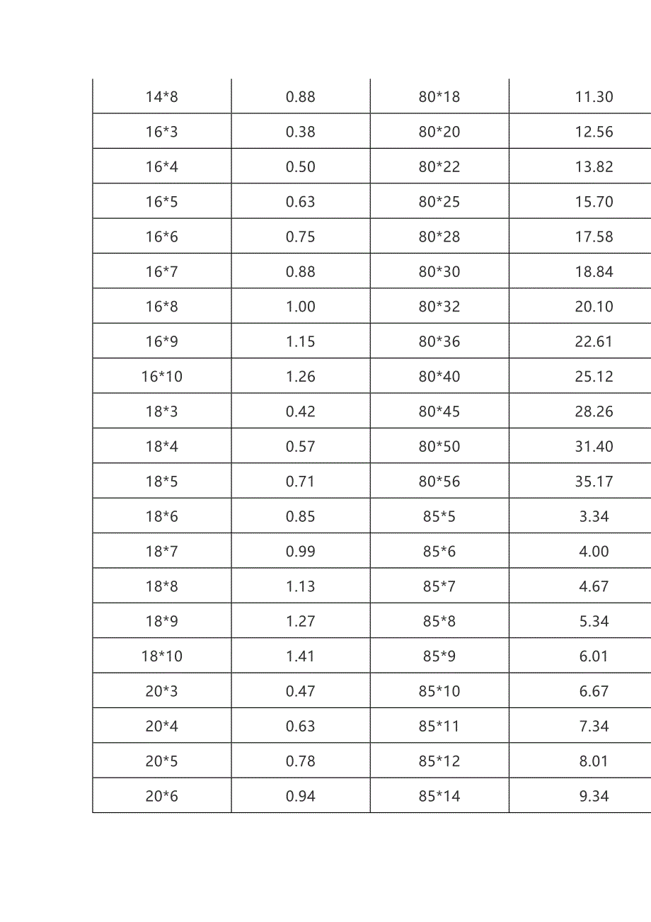 扁钢理论重量表.doc_第2页