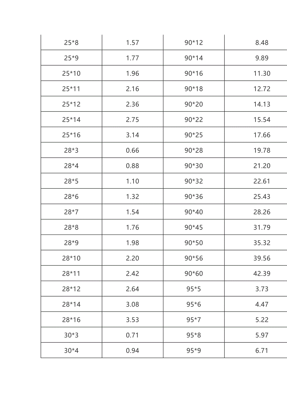 扁钢理论重量表.doc_第4页