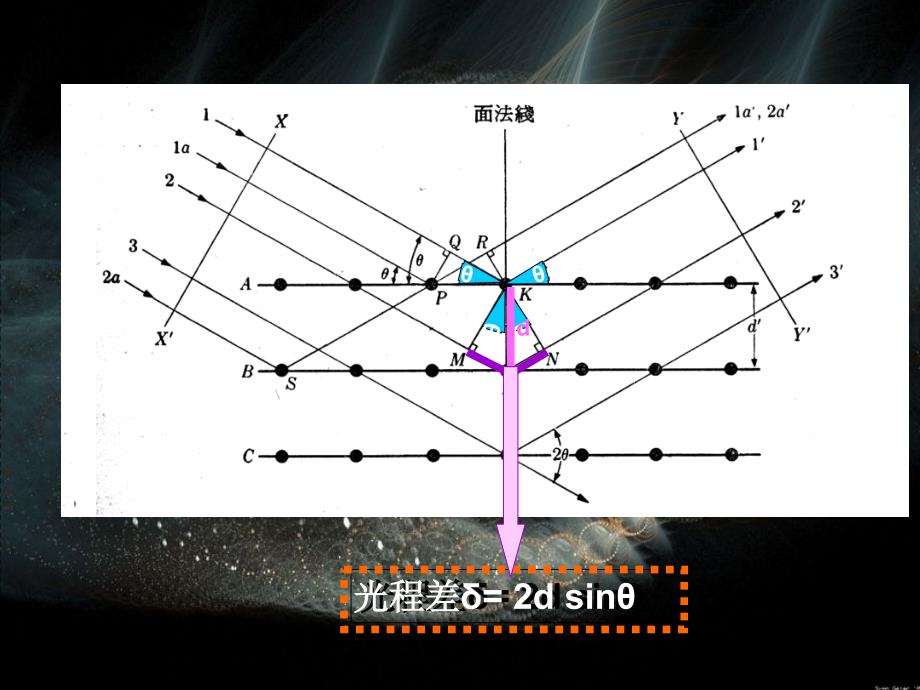 布拉格定律的推导_第3页