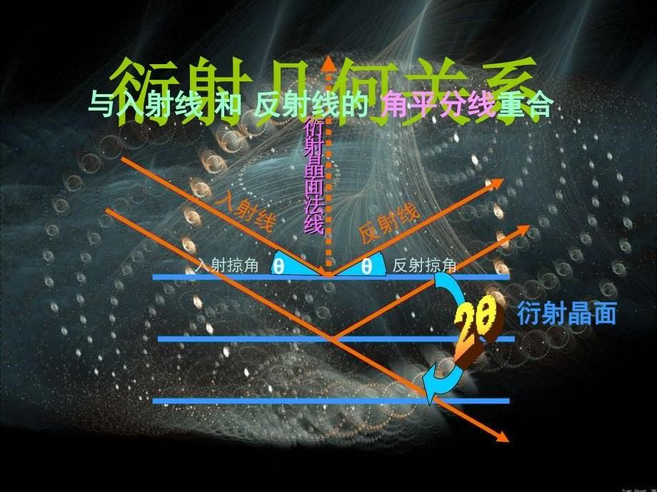 布拉格定律的推导_第5页