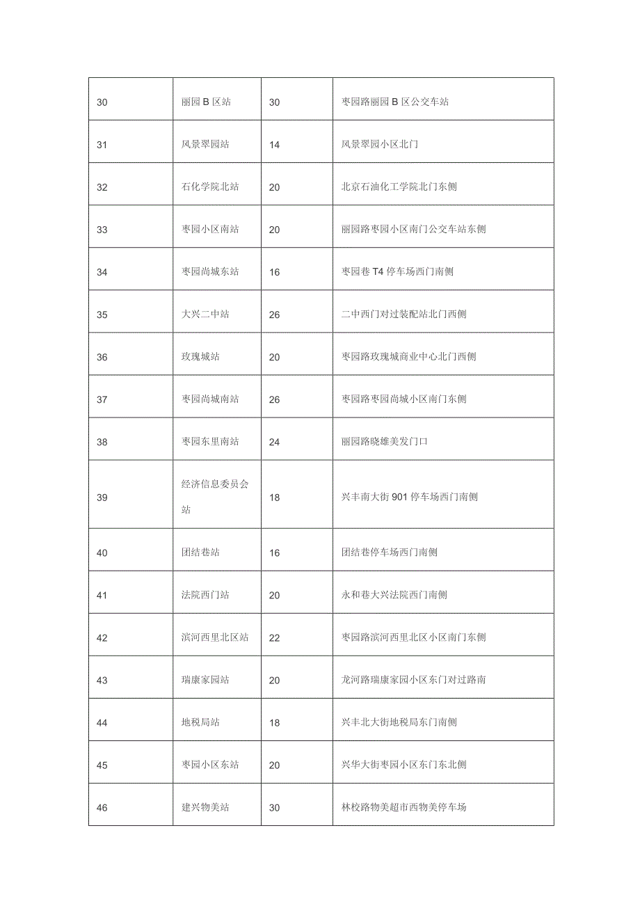 大兴区公共自行车所有站点信息.docx_第3页