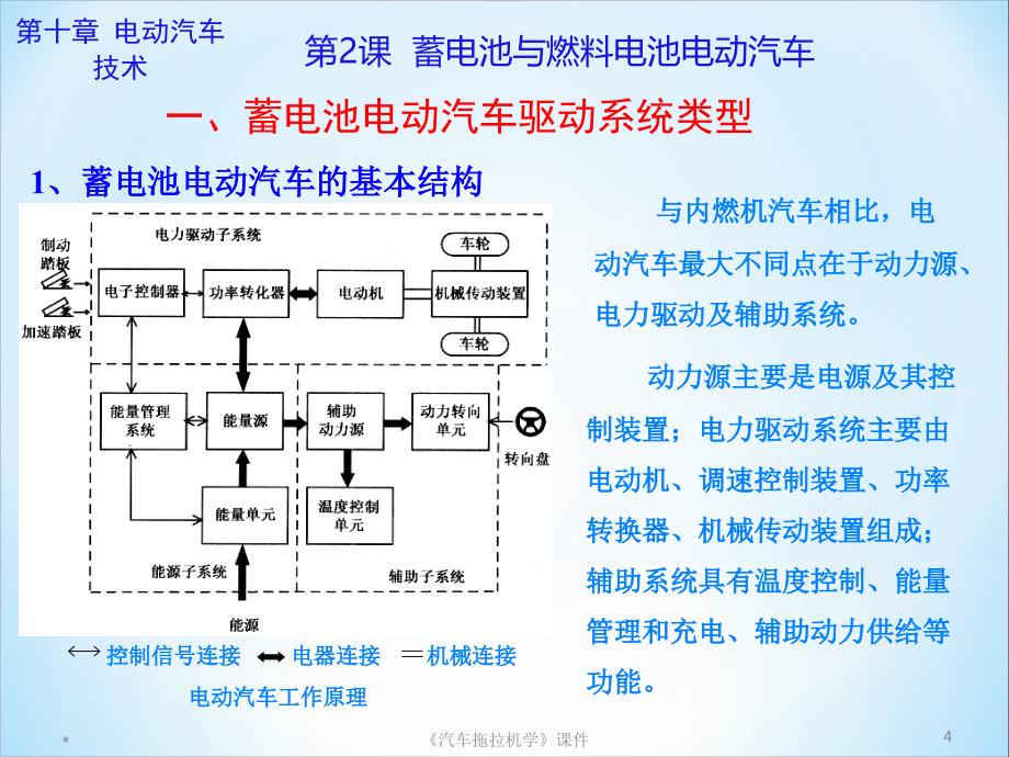 蓄电池与燃料电池电动汽车_第4页