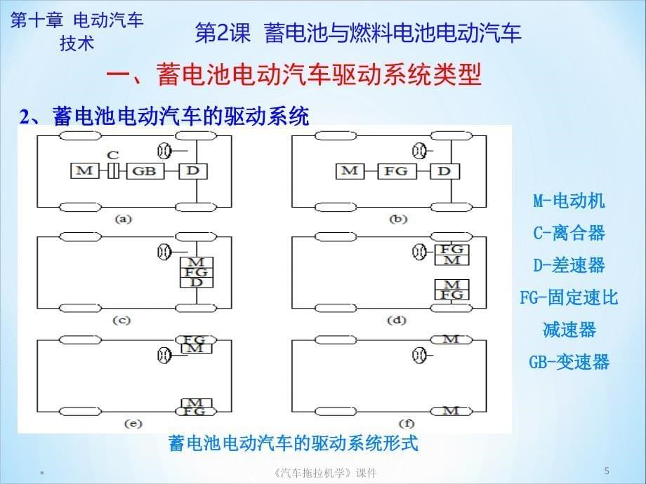 蓄电池与燃料电池电动汽车_第5页