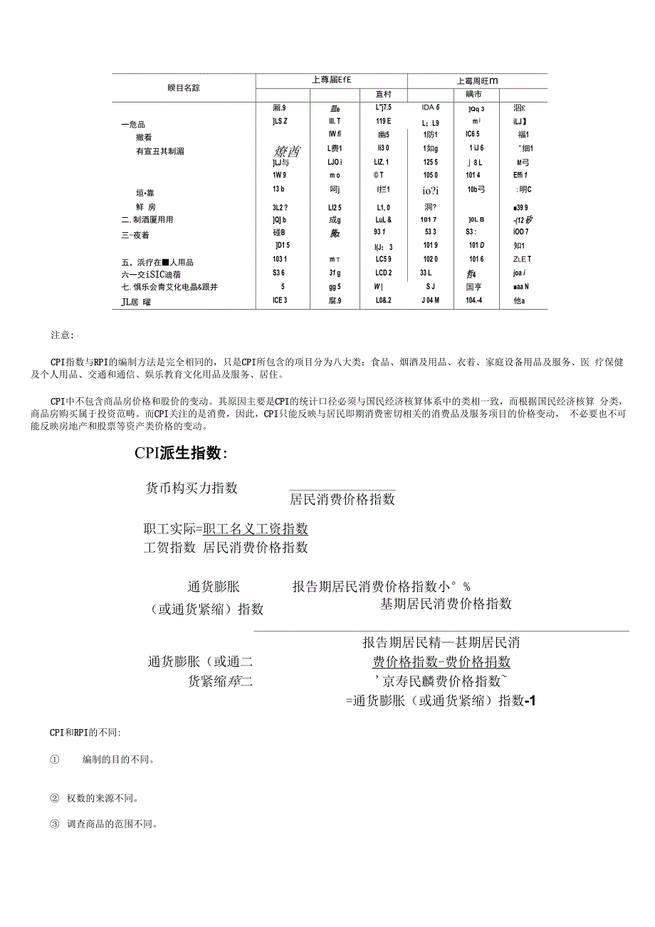 统计师考试初级专业知识考点汇总_第3页