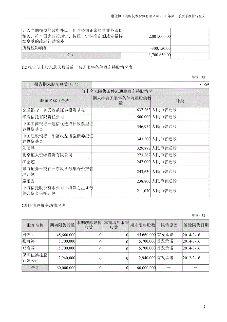 潜能恒信：第三季度报告全文_第2页