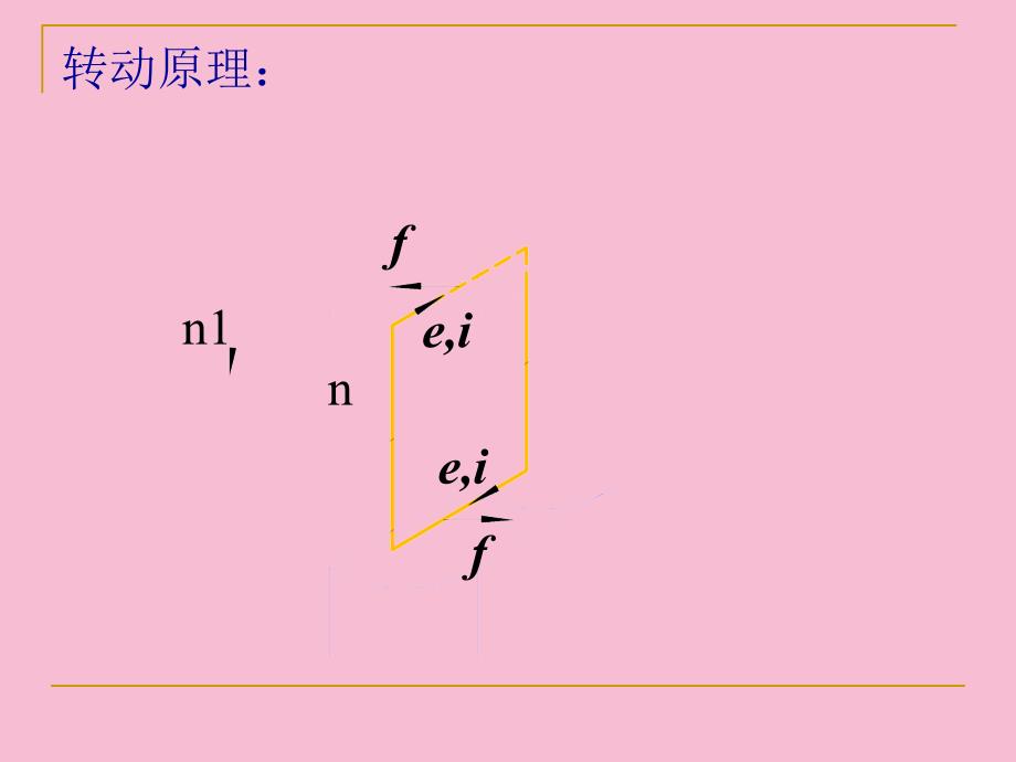 异步电动机的基本工作原理ppt课件_第2页