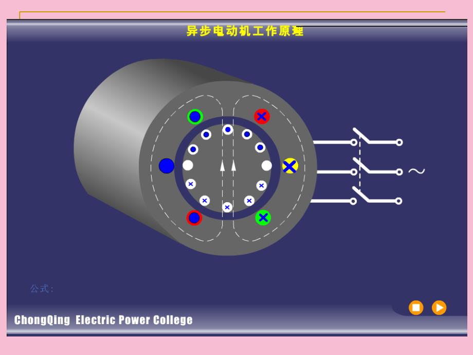 异步电动机的基本工作原理ppt课件_第3页