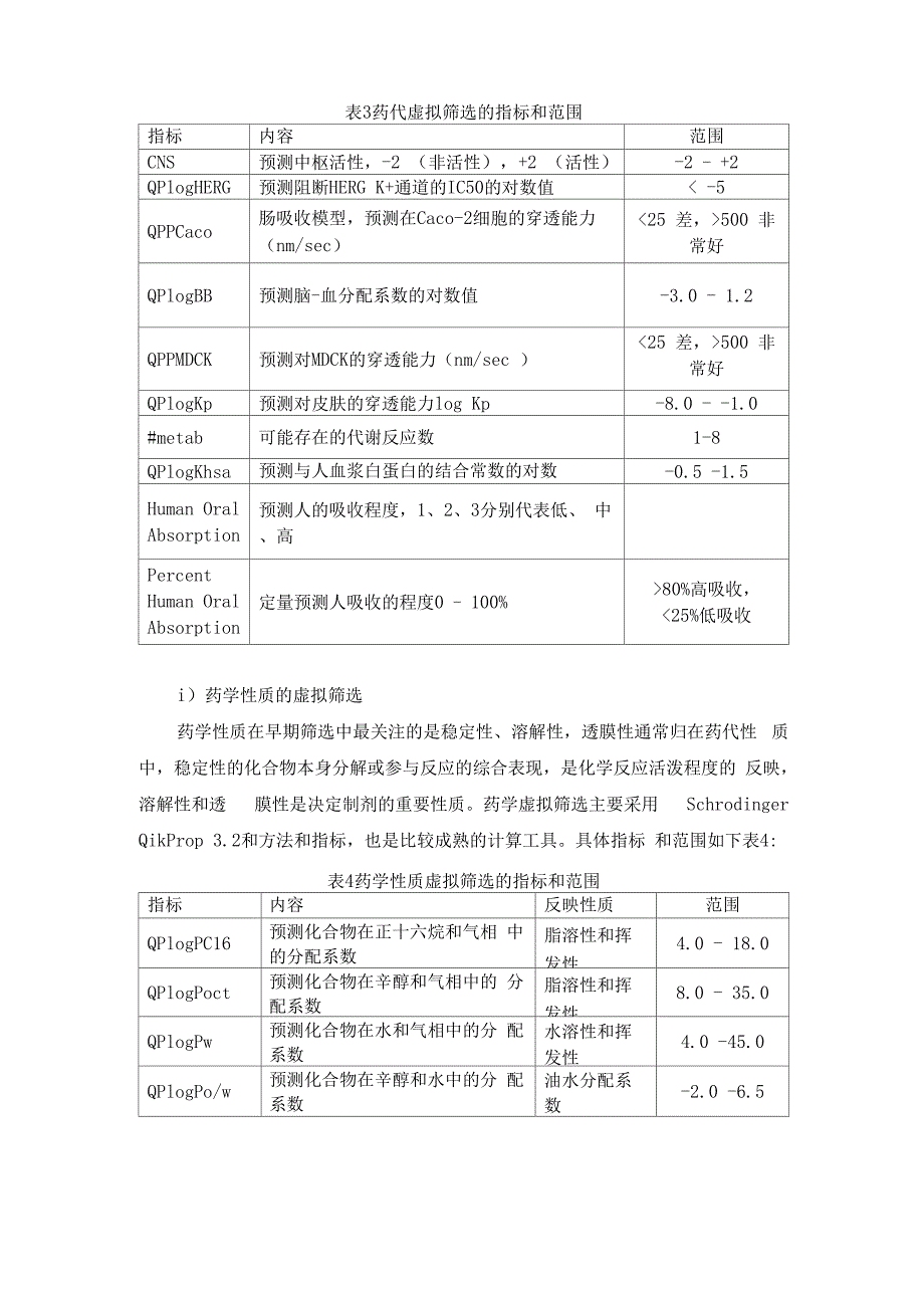 药物设计与CADD中常用的指标和范围_第1页