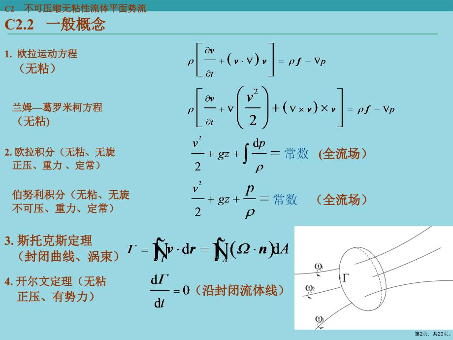 C2不可压缩无粘性流体平面势流课件_第2页