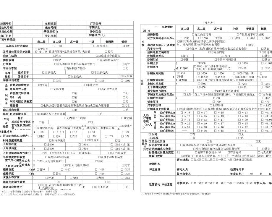 营运客车类型划分及等级评定申请表(新2013版)_第5页