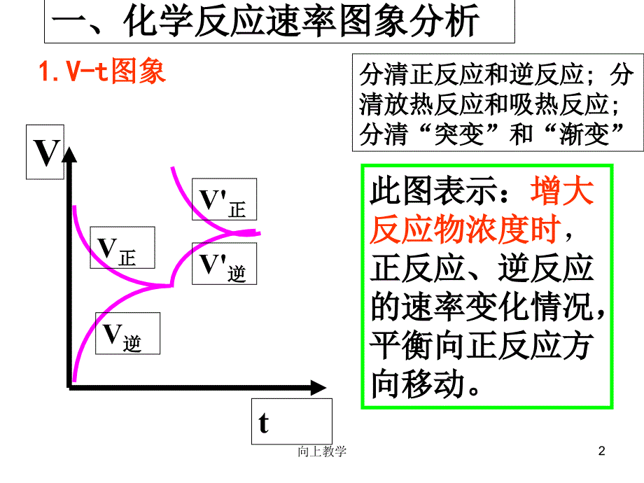 平衡移动图像解析竹菊书苑_第2页