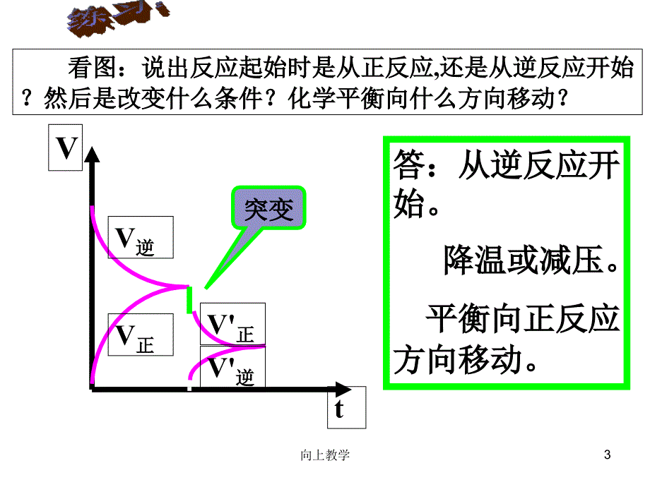 平衡移动图像解析竹菊书苑_第3页