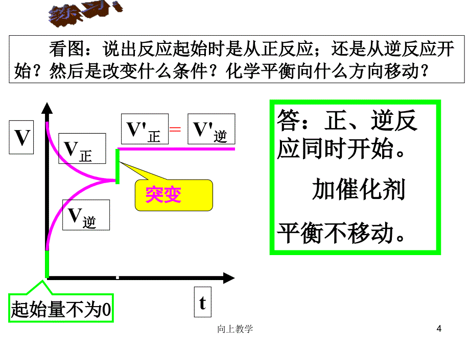 平衡移动图像解析竹菊书苑_第4页