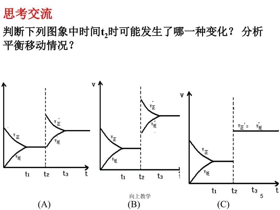 平衡移动图像解析竹菊书苑_第5页