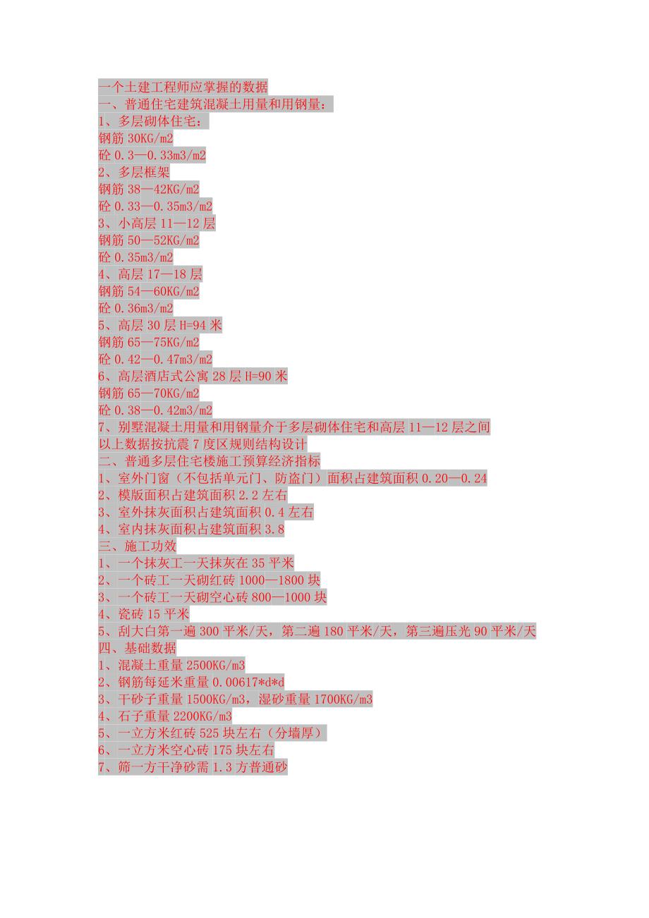 一个土建工程师应掌握的数据.doc_第1页