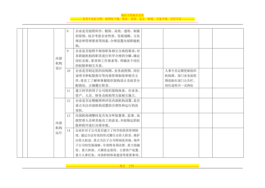 内控制度修订参考与评估表-内部环境类111-目录版.doc_第3页