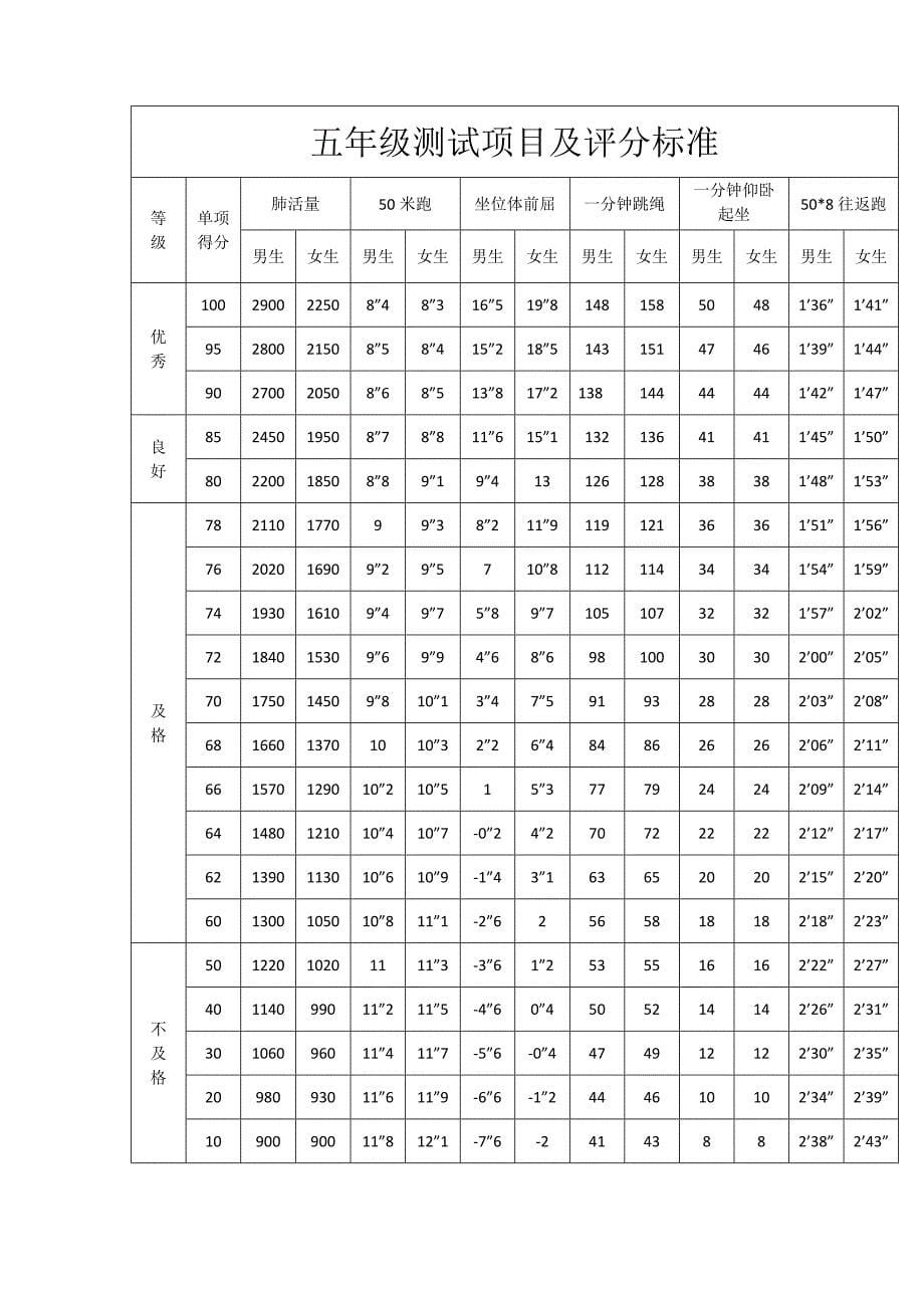 一~六年级体育测试项目及评分标准_第5页