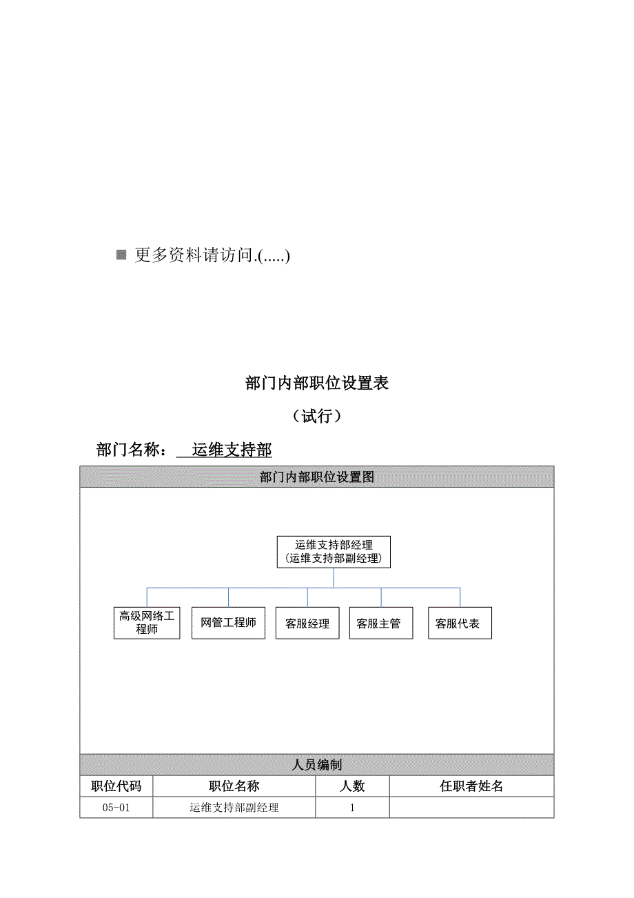 运维支持部各岗位职责设置_第1页