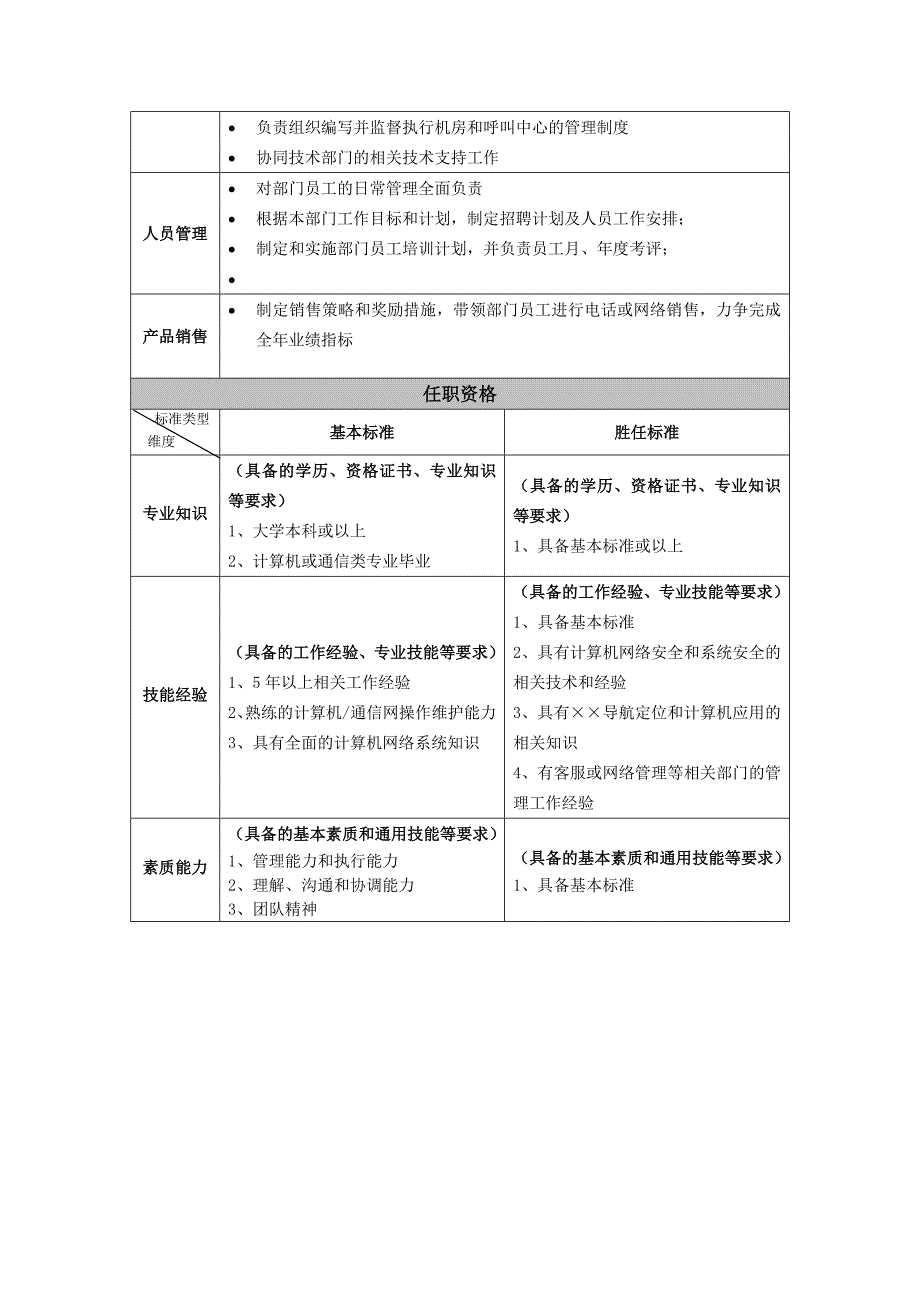 运维支持部各岗位职责设置_第4页