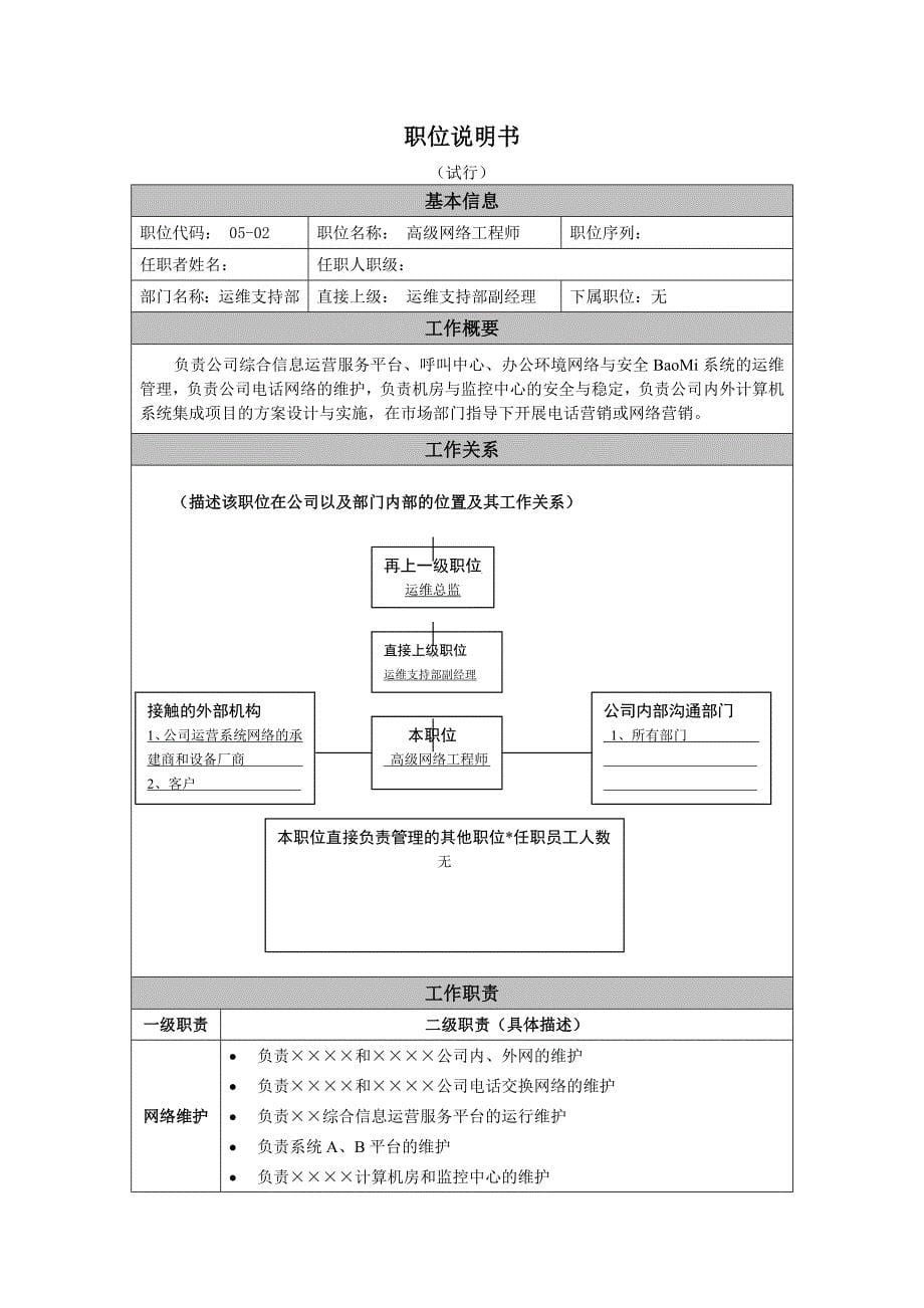 运维支持部各岗位职责设置_第5页